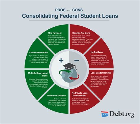 Will consolidating student loans hurt my credit